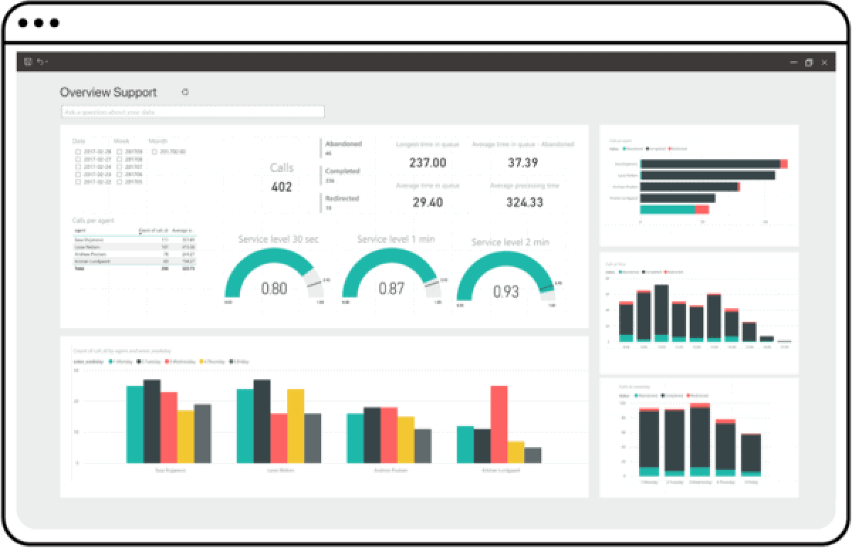 Numintec + Power BI