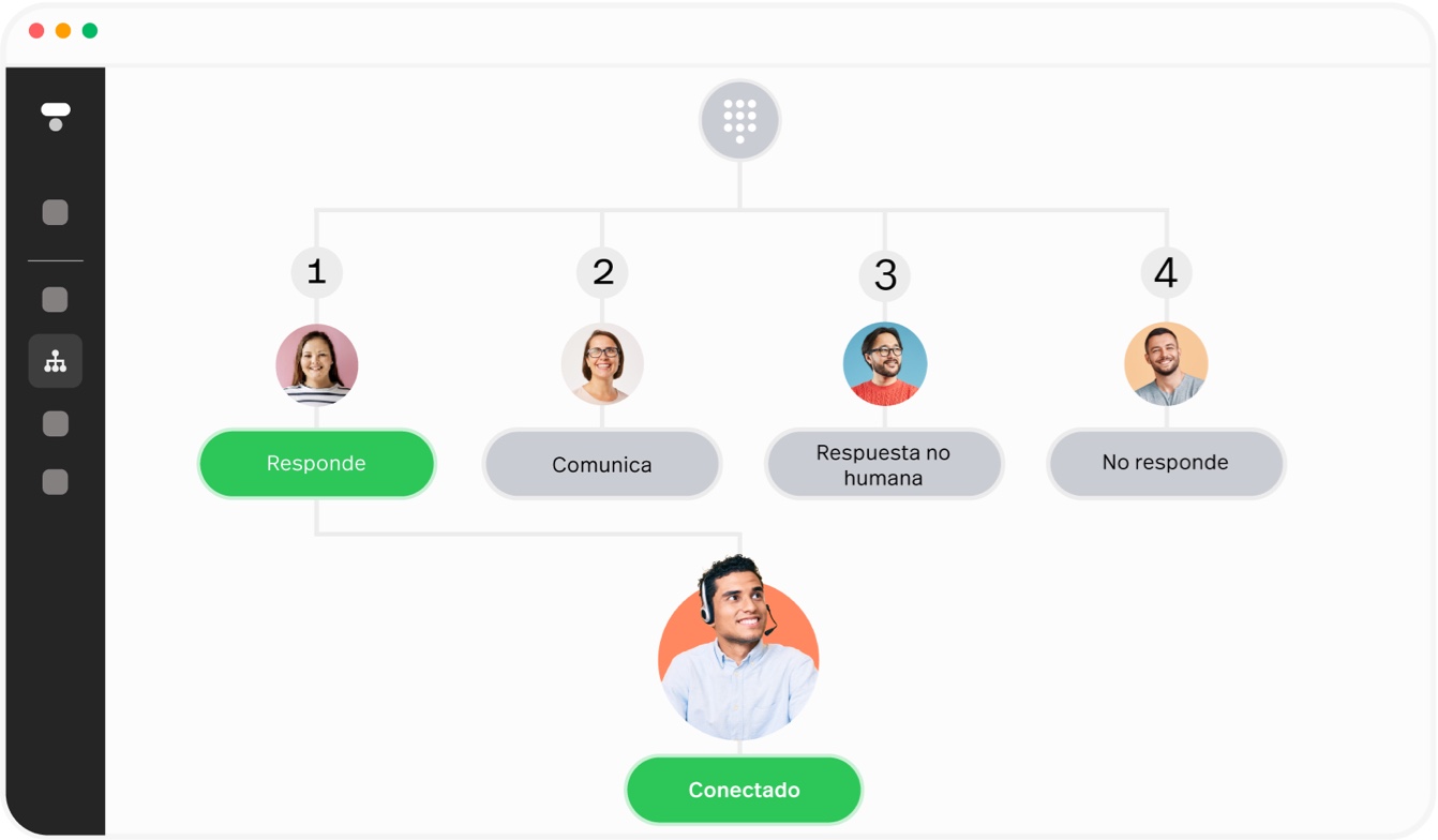 Llega a tus clientes más rápido y mejor