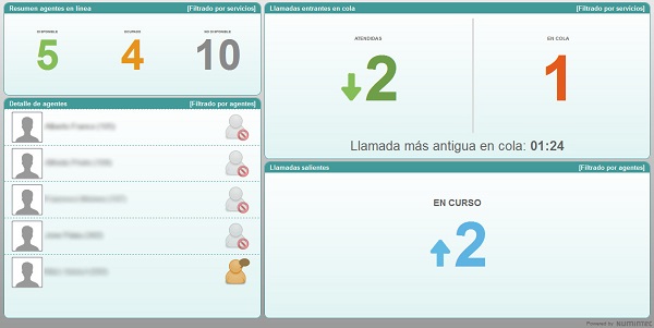 Detalle del Dashboard de Numintec
